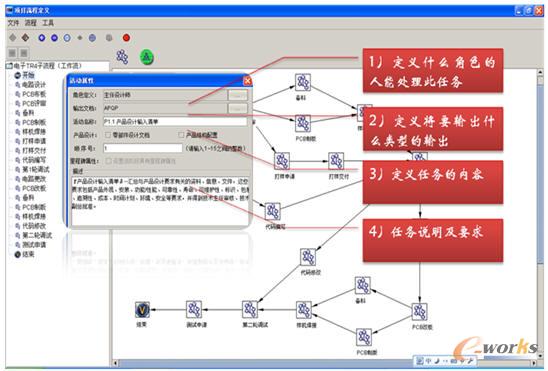 ��(d��ng)�B(t��i)���̽�ģ