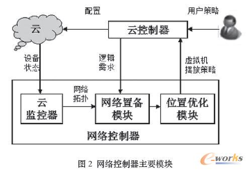 �W�j��������Ҫģ�K