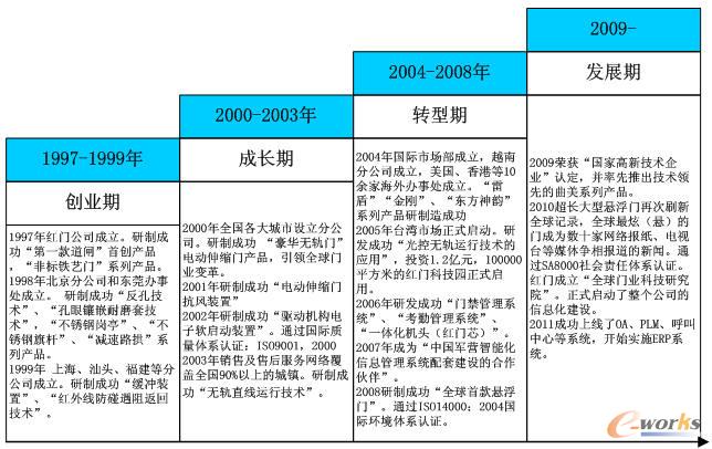 �t�T(m��n)�Ƽ��l(f��)չ�v��