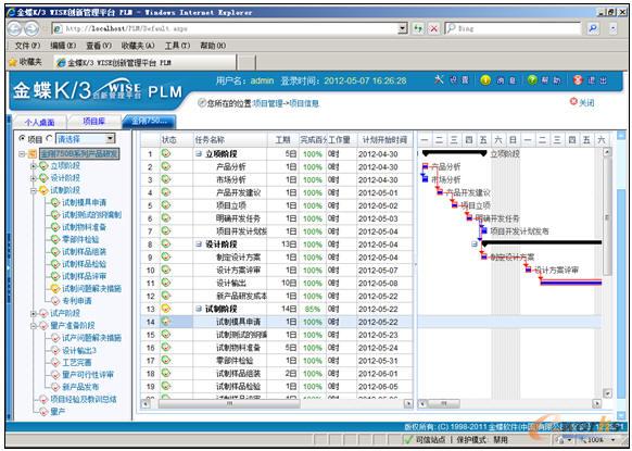 PLM�(xi��ng)Ŀ��������D
