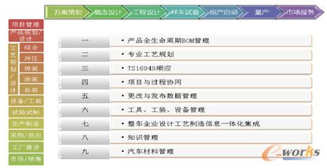 �_ĿPLM���w��Q�����漰�ķ����͘I��