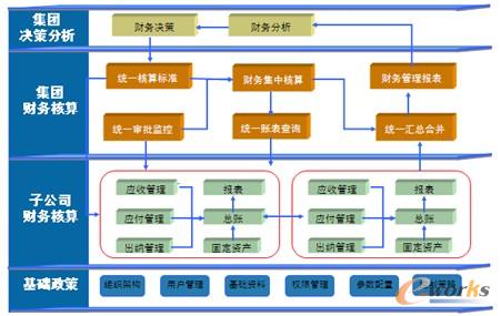 圖2 財務決策支持系統框架