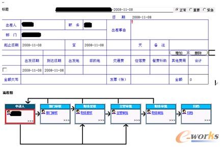圖3 費用網上審批流程