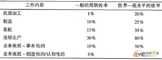 ��1 һ�������Ч�ʺ�����һ��������Ч��(�����µ�.2006).