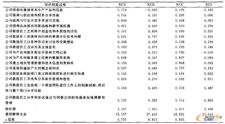 ֪�R��(chu��ng)���^��̽�������ӷ���