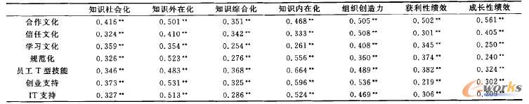 ��Ӱ������c֪�R��(chu��ng)���^�̡��M����(chu��ng)��������(chu��ng)�I(y��)��Ч֮�g�����P(gu��n)��