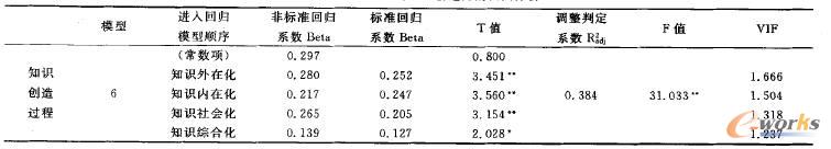 ֪�R��(chu��ng)���^�̌��M����(chu��ng)�����Ļؚw����