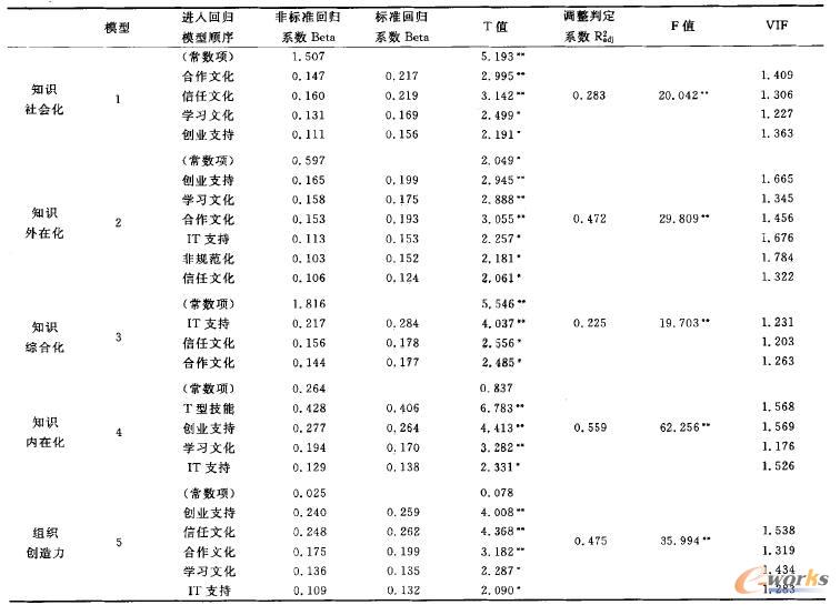 ֪�R�����Ƅ�(d��ng)���،��M����(chu��ng)�����Ļؚw������