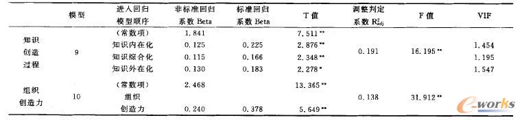 ֪�R��(chu��ng)���^�̺�֪�R��(chu��ng)���������L�Կ�Ч�Ļؚw����