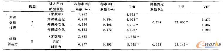 ֪�R��(chu��ng)���^�̺ͽM����(chu��ng)�������@���Կ�Ч�Ļؚw����