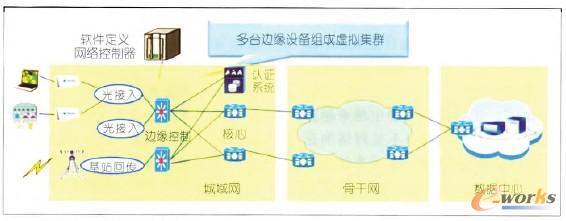 �D5 ����W��SDN���È���