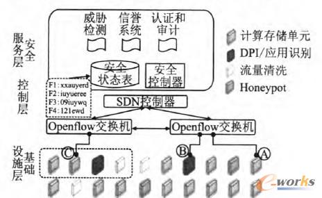 �D1 SDS�ܘ�(g��u)�͹����C(j��)��ʾ��D