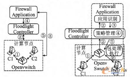 �D2 VSA��SDS�ܘ�(g��u)��(sh��)�(y��n)�D