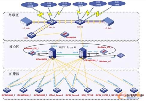 圖6 網絡架構圖
