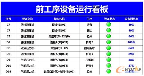 圖12 設備運行看板