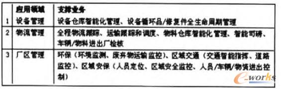 原有設備組成框圖