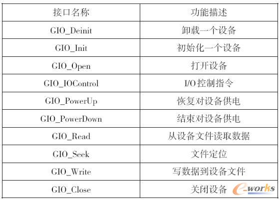 標準流驅動接口函數