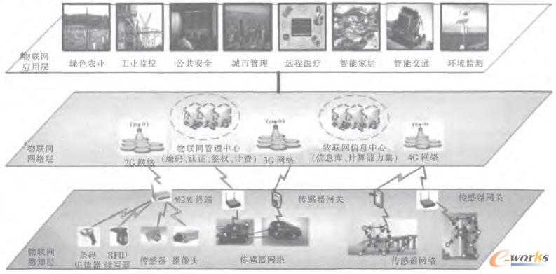 ���W�wϵ�Y�����D