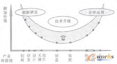 �rֵ�ȫ�^��