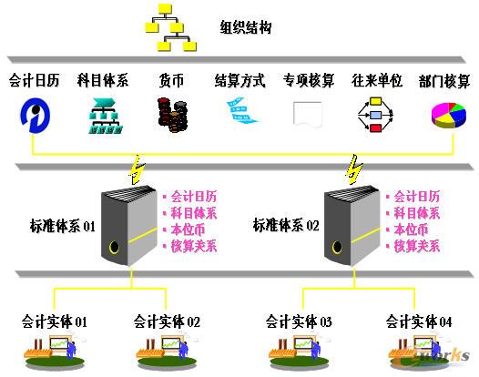 集團管控結構圖