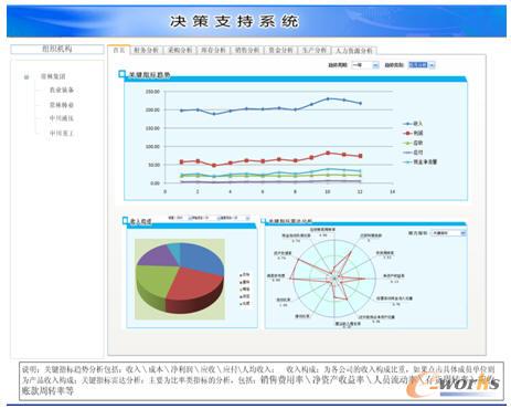 商務智能(BI分析)示意圖