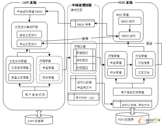 系統集成框架結構圖