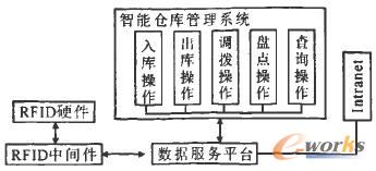  ������(li��n)�W(w��ng)���g(sh��)�����܂}�����ϵ�y(t��ng)�Y(ji��)��(g��u)