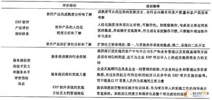 開源ERP評價指標體系