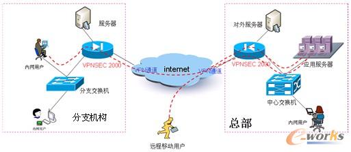 圖4 系統(tǒng)硬件平臺示意圖