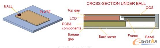 ƽ����X����yԇ