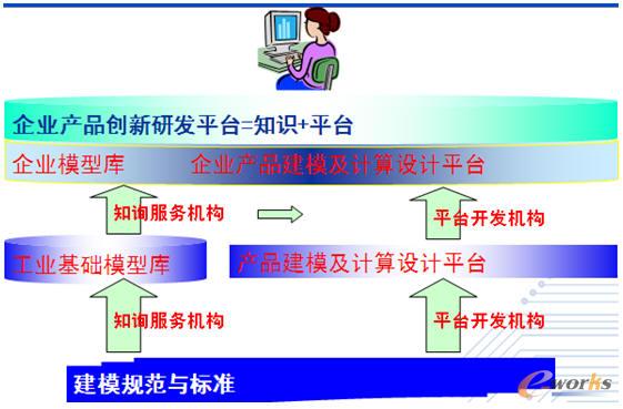 Ŀǰ�Ñ���ܛ�������Pϵ