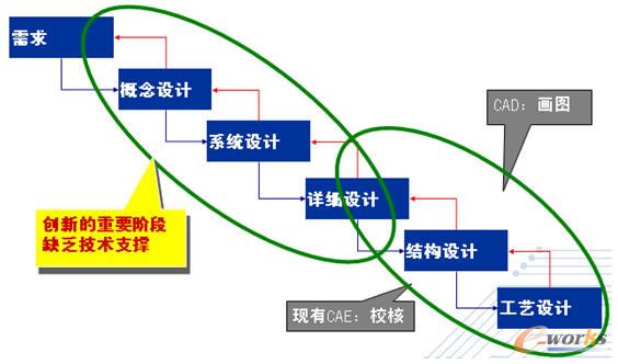 CAX���ìF��