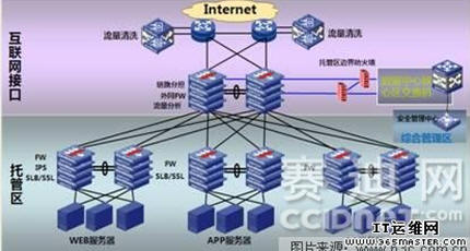 N:1虛擬化對網絡安全布局的優化