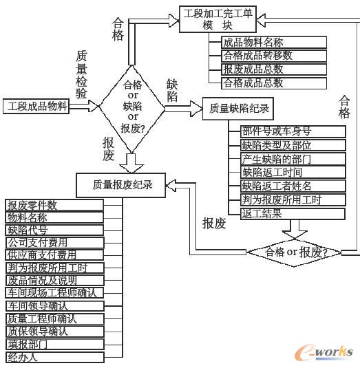 ܇�g���a(ch��n)��r�����Ԫ