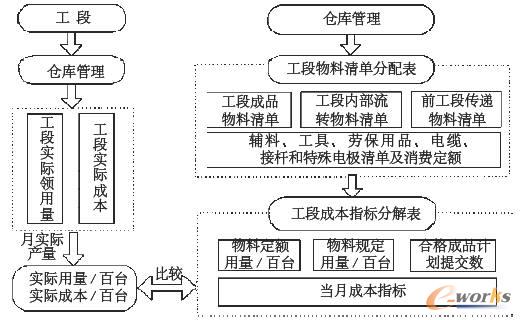  ���γɱ����Ɔ�Ԫ