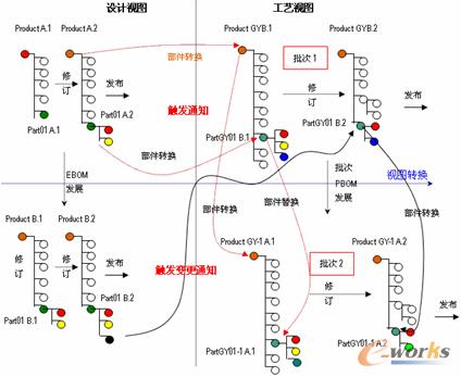 ��ERPϵ�y���s�aƷ����BOM�����Č��`�c̽�����S����������I����Ϣ�����O��ֻ�ǌ��aƷ�OӋ�͹�ˇBOM�M������Ч�����������ڏ��s�aƷ�Y���Pϵ�������Ǐ��s�aƷ����BOM�Ĺ���]���_���A�ڵ�Ч����