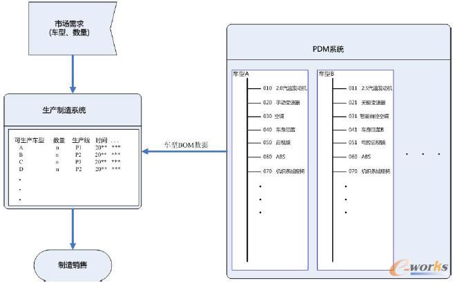 ��һ��(sh��)����BOMʾ��D