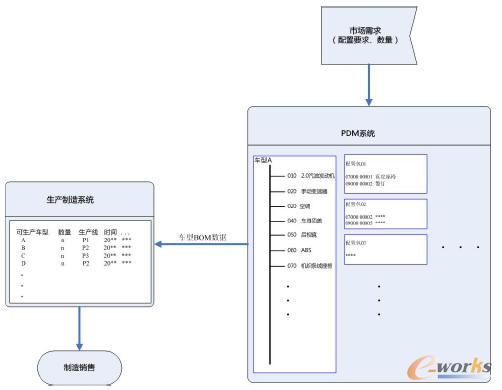 �ӷ�BOMʾ��D