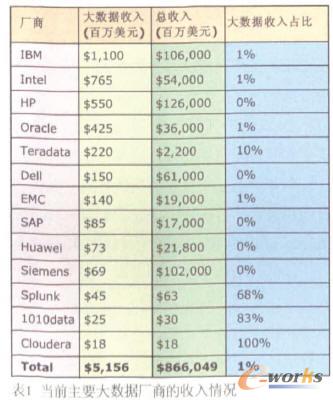 ��������(sh��)��(j��)�Ј�(ch��ng)��֡���(sh��)��(j��)�Ј�(ch��ng)����Ѹ��������Ŀǰ̎�ھ���߅������δ��(l��i)5���(n��i)�����Ј�(ch��ng)Ҏ(gu��)ģ�����^(gu��)500�|��Ԫ��