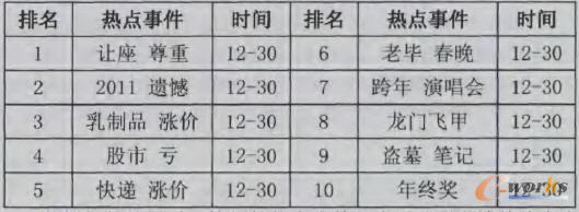  ���c�¼��б�