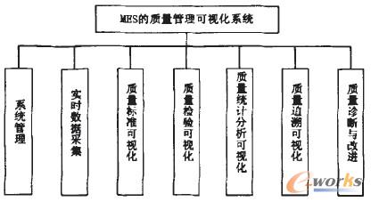 �D1 ����MES�Ŀ�ҕ���|������ϵ�y�Ļ�������