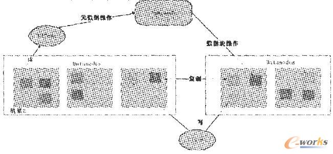 HDFS的結(jié)構(gòu)示意圖