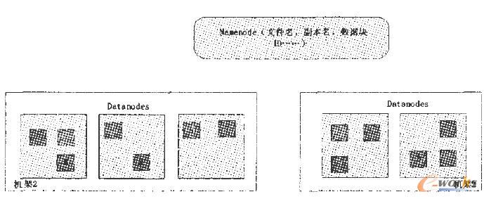 復(fù)制因子為3時(shí)數(shù)據(jù)塊分布情況圖
