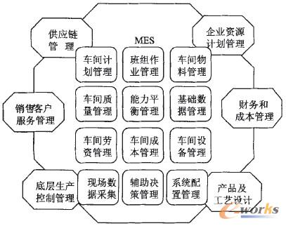 ��MESϵ�y�ڴ��B�C܇��������еđ��á�����C܇����܇�g�O���������д��ڵĆ��}��ԭ���M�з�����������������Ľ�Q�����������܇�g�Ă������ˮƽ�������ƏV�rֵ��