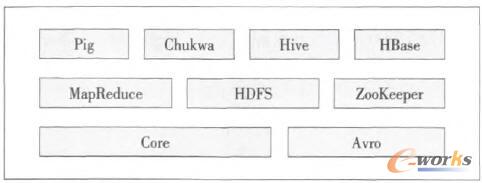 ��Hadoop HDFS��MapReduce �ܘ�(g��u)�\�����ں�(ji��n)��Hadoopnamenode��datanode�\(y��n)��ģʽ�Ļ��A(ch��)�ϣ����c(di��n)��B��HadoopMapReduce�Ĺ����C(j��)�����������I(y��)�ύ�����I(y��)��ʼ�����΄�(w��)�������΄�(w��)��(zh��)�к��΄�(w��)�M(j��n)�ȸ��µ����̽�B��JobClient��JobTracker��TaskTracker��HDFS��MapReduce�^(gu��)���еķֹ��c�f(xi��)�����������(du��)��Ӌ(j��)������չ����