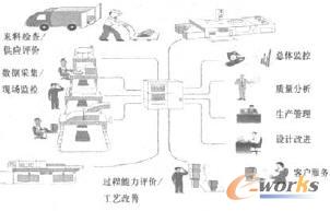 系統(tǒng)應(yīng)用情景摸擬圖