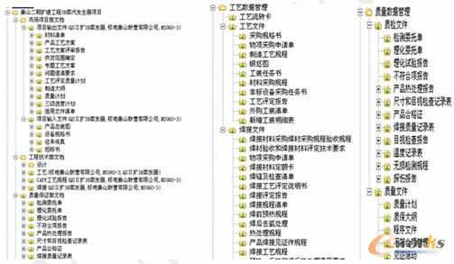 多視圖數據管理