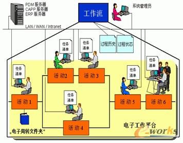 PDM����������