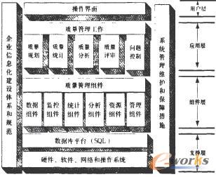 全質(zhì)量管理系統(tǒng)體系結(jié)構(gòu)