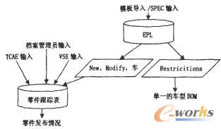 EPL�c�����ۙ����ϵ